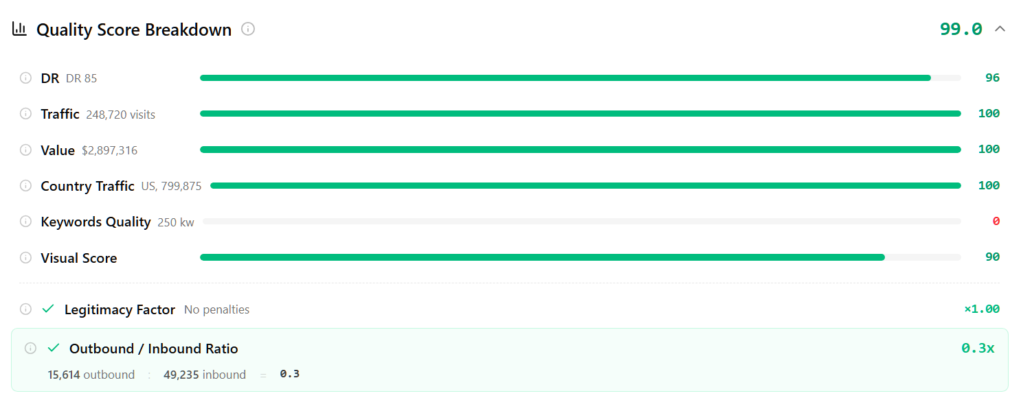 Backlinks.gg — Quality score breakdown