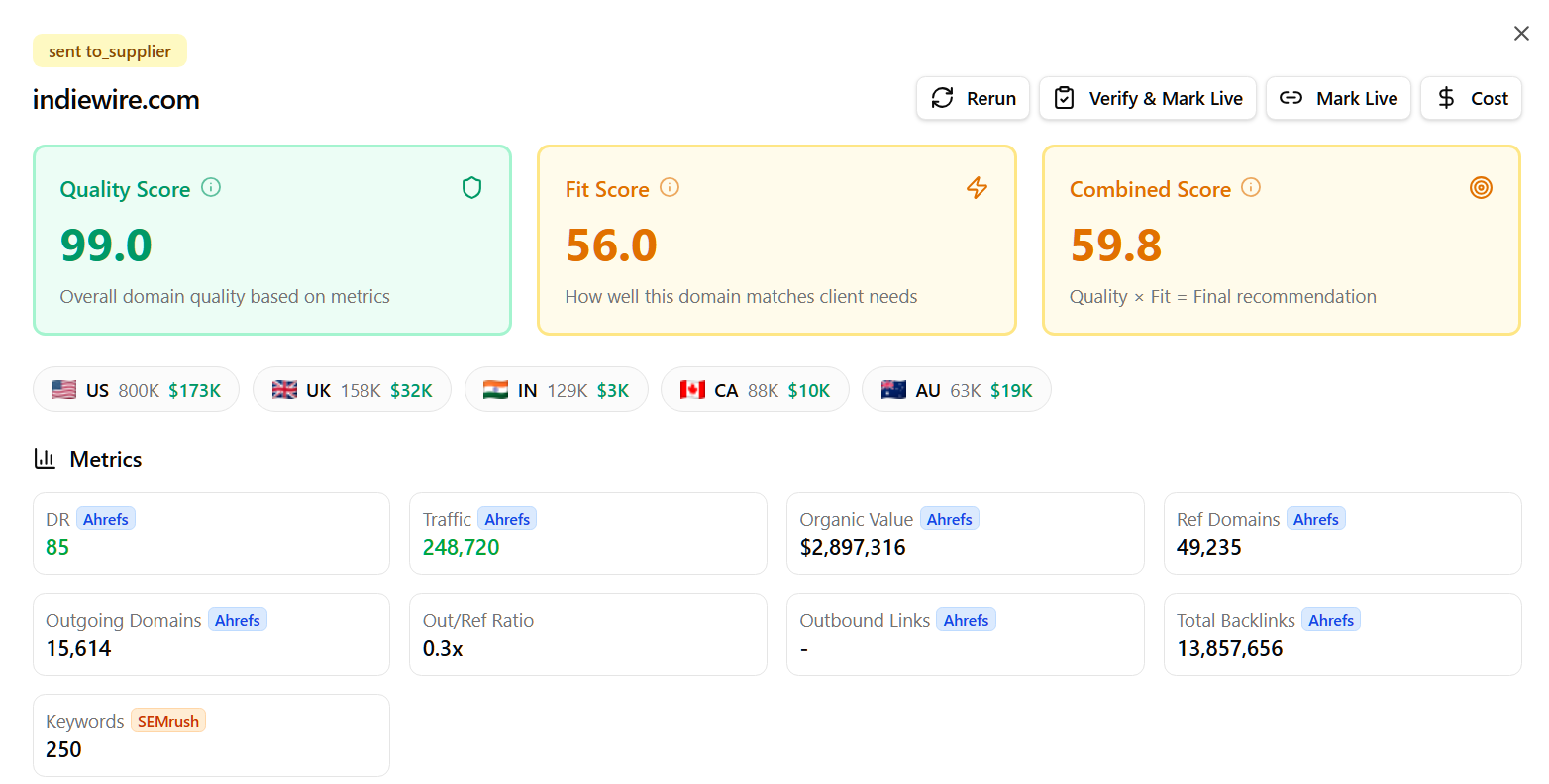 Backlinks.gg — Combined score dashboard